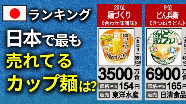カップ麺とカップラーメンの年間売上ランキング【人気TOP20】