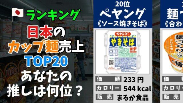 カップ麺売上ランキングTOP20！1位はやっぱり「あの商品」？